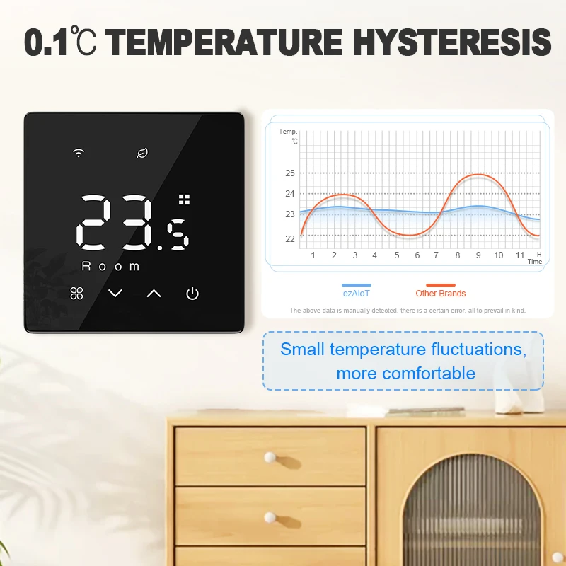 Smart WiFi Thermostat Zigbee Tuya Water Gas Boiler Power Battery Powered Wireless Temperature Controller Alexa Google Home Alice