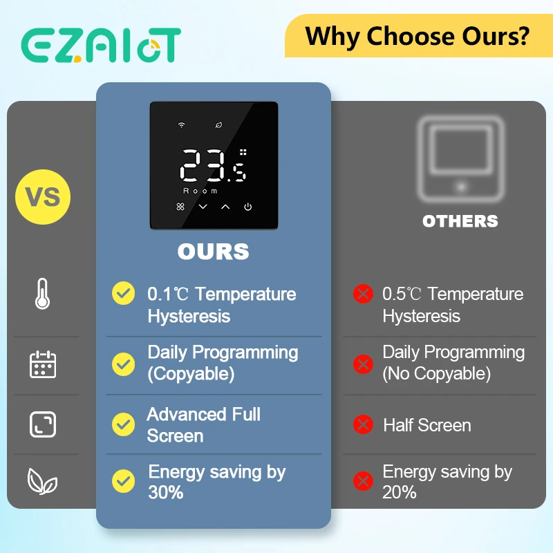 Smart WiFi Thermostat Zigbee Tuya Water Gas Boiler Power Battery Powered Wireless Temperature Controller Alexa Google Home Alice