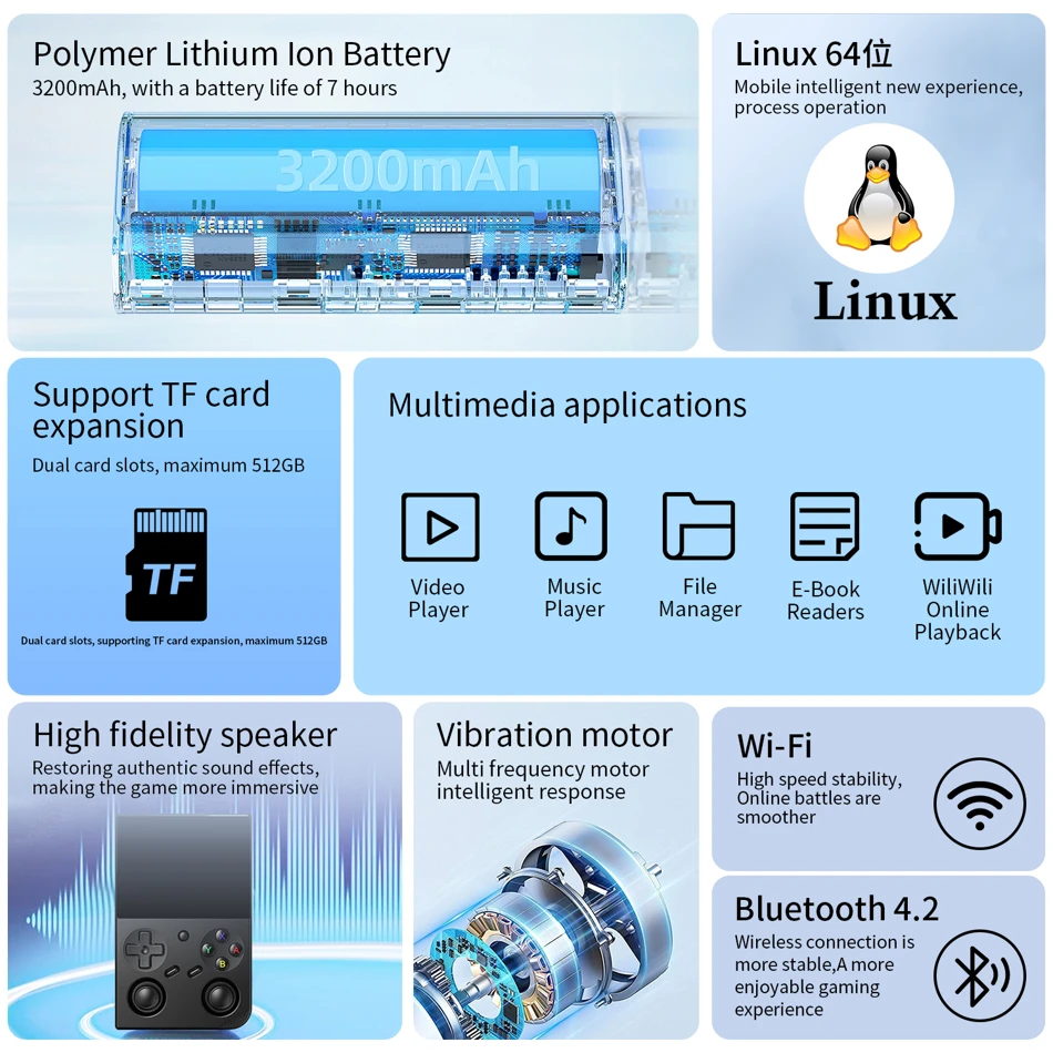 Anbernic RG 35XXPRO Retro Handheld Game Console 3.5 Inch IPS Screen Linux System Built-in 64G TF Card  Support 5G WiF