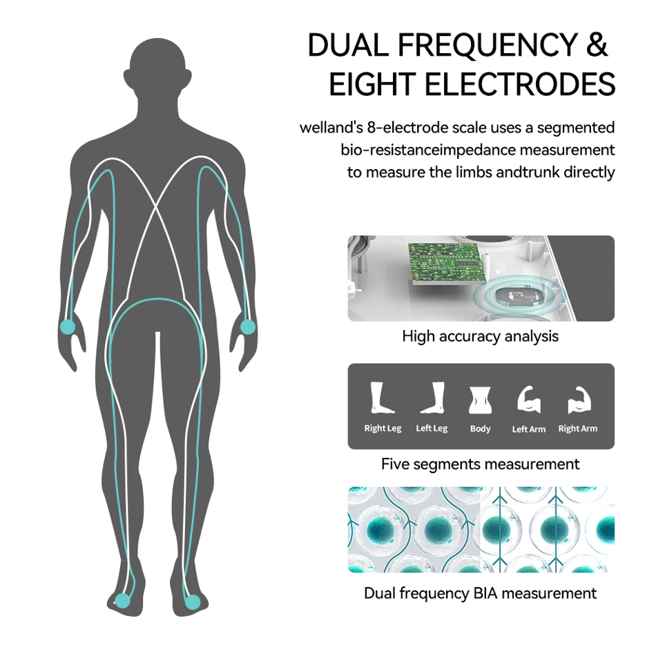 FSAHSA Smart Digital Bathroom Scale 8 Electrodes Color TFT Display Body Weight Fat BMI Muscle Mass Measurement
