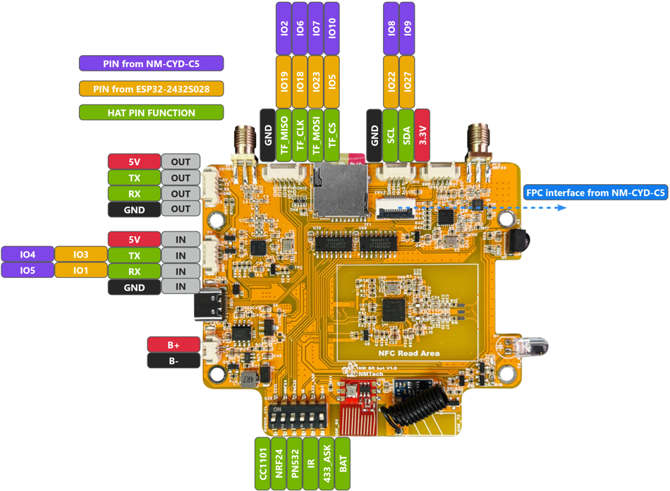 NM-RF-Hat Multi-Band RF Expansion Board for ESP32-2432S028 Bruce CYD, CC1101, NRF24, PN532, IR TXRX, 433MHz OOK, Power Management, TF Slot