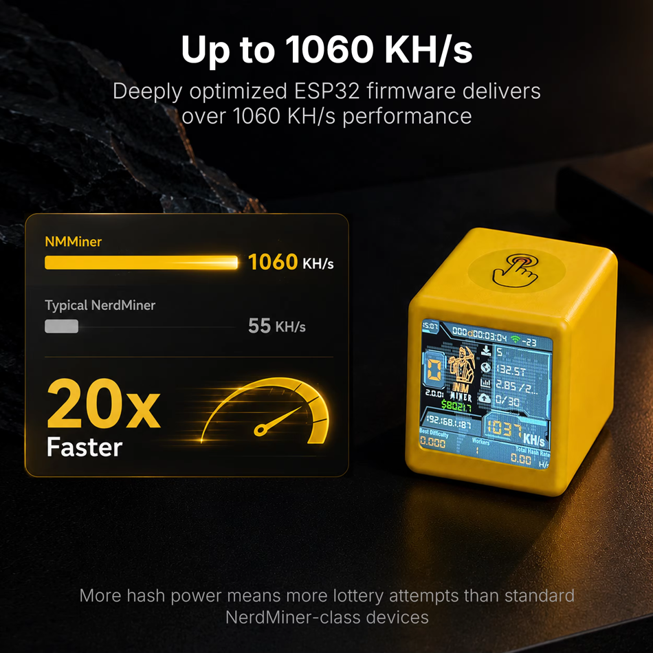 NMMiner Smart TV ESP32 BTC Solo Lottery Crypto Miner, 1060KHs Hashrate, Low Power Desktop Clock with ESP32